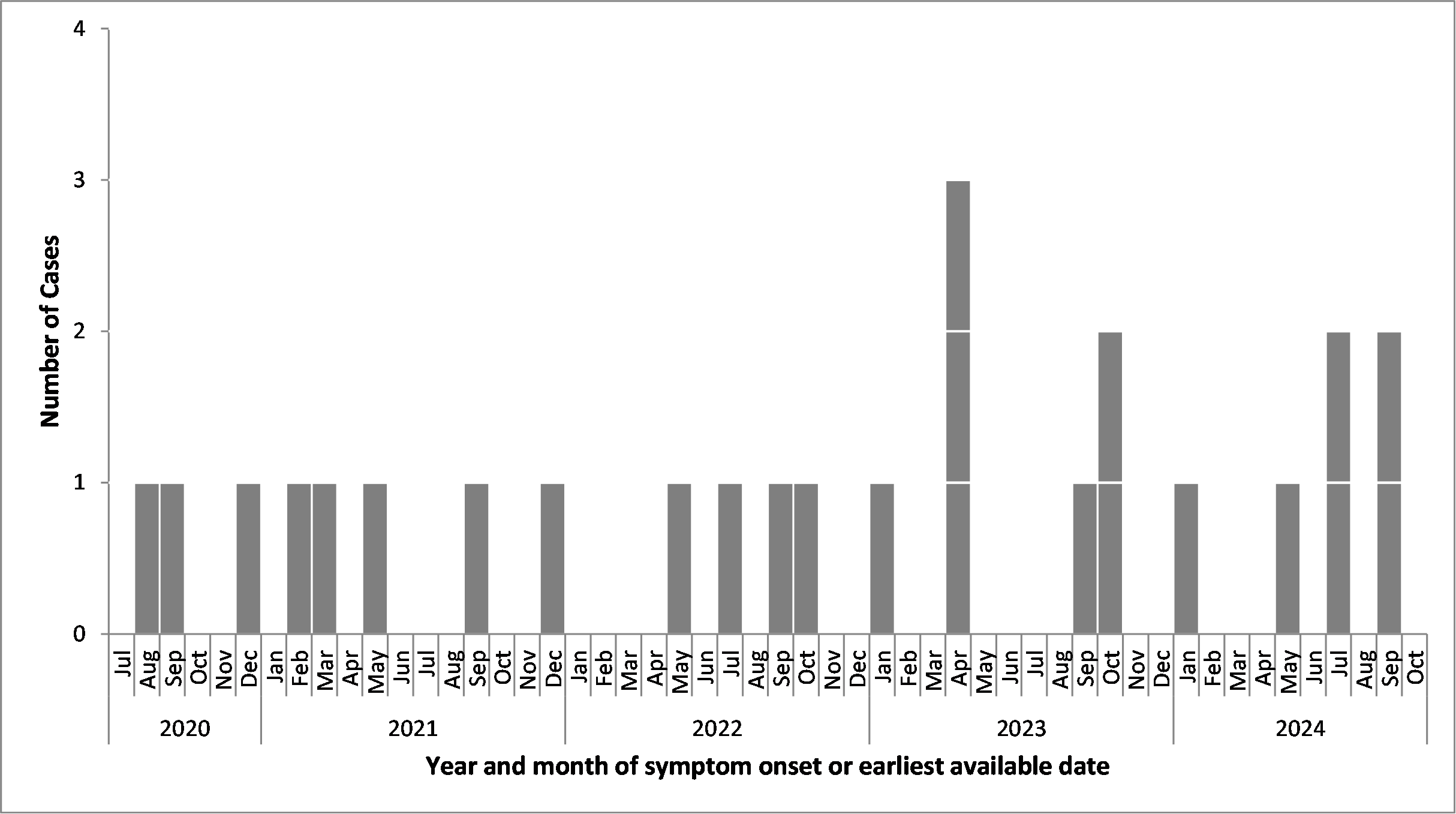 Figure 1. Text version below.