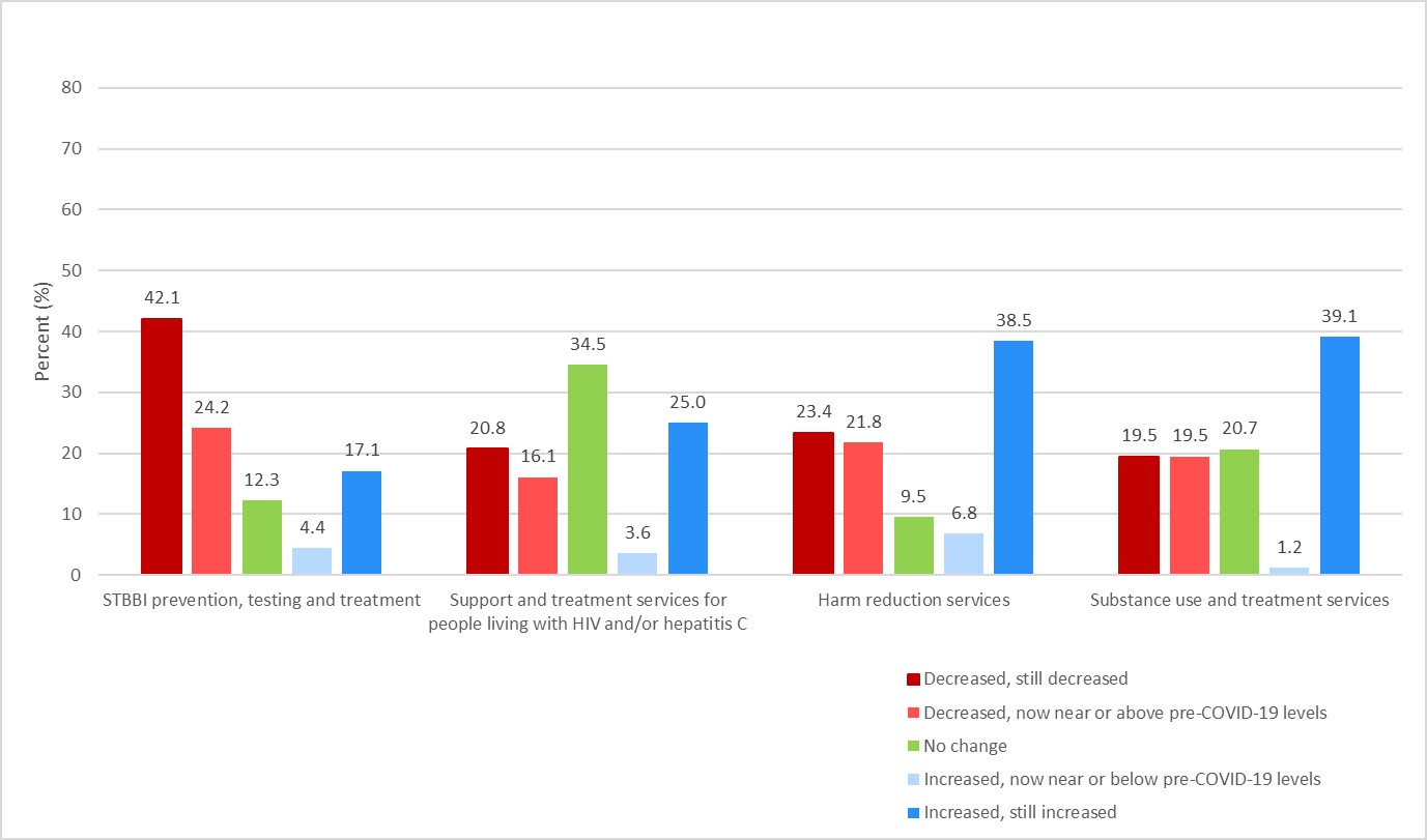 Figure 1. Text version below.