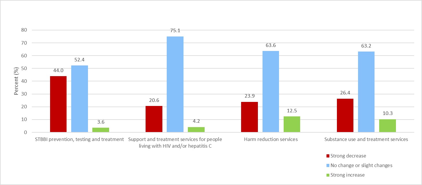 Figure 2. Text version below.
