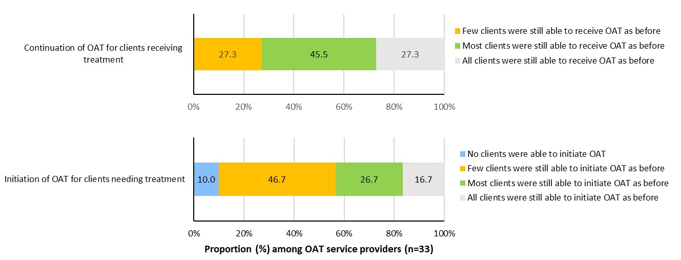 Figure 3. Text version below.