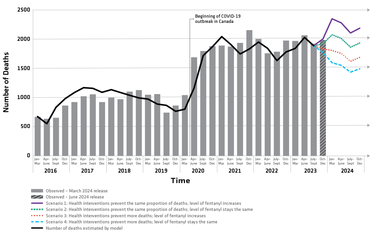 Figure 1. Text version below.