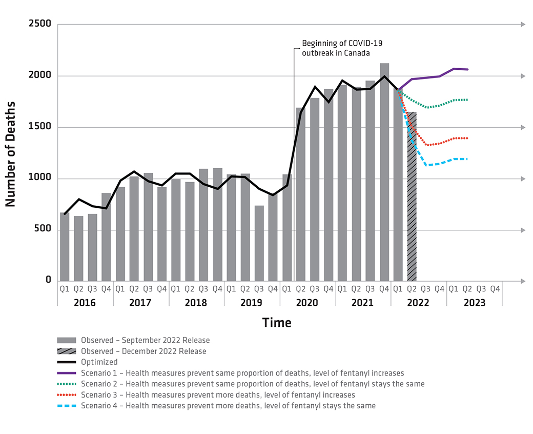 Figure 1. Text version below.