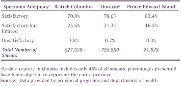 Table 4: Specimen Adequacy