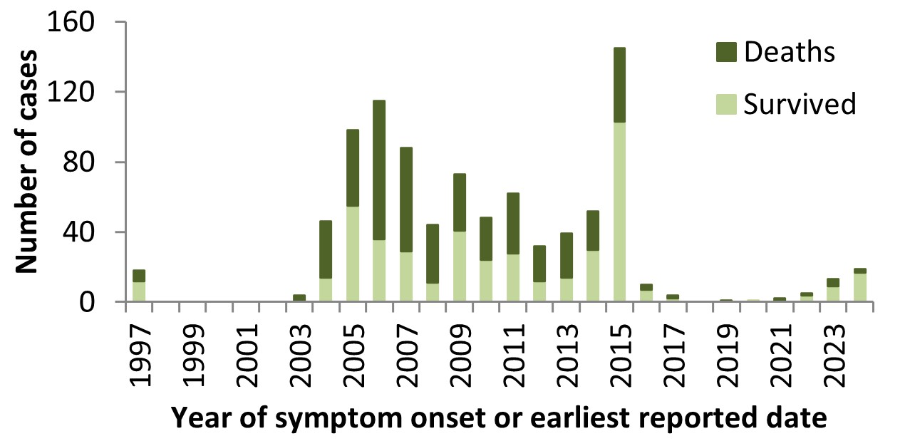 Figure 3. Text version below.