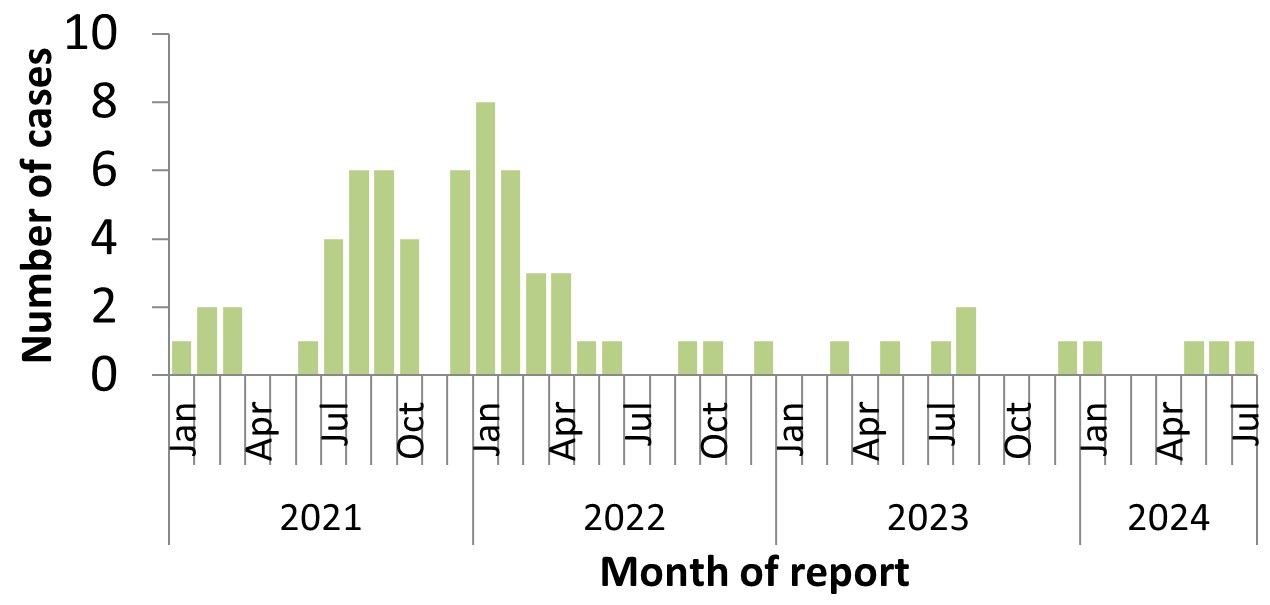 Figure 4. Text version below.