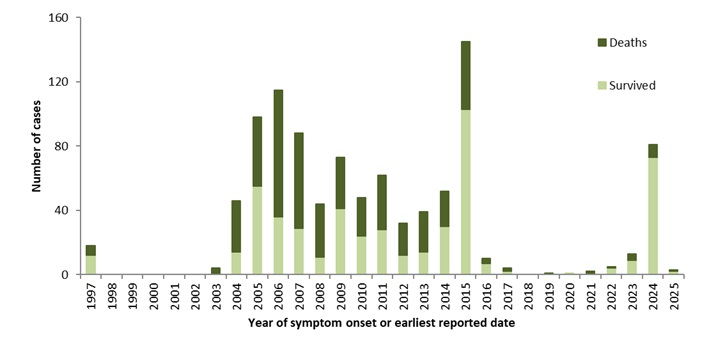 Figure 3. Text version below.