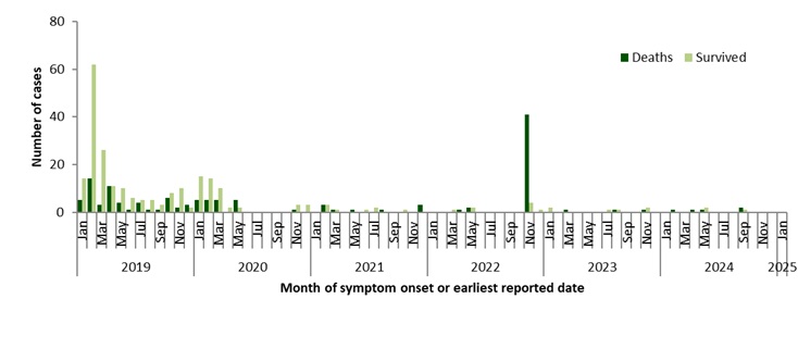 Figure 5. Text version below.