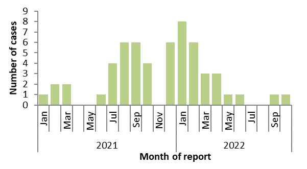 Figure 2. Text version below.