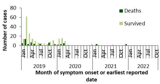 Figure 5. Text version below.