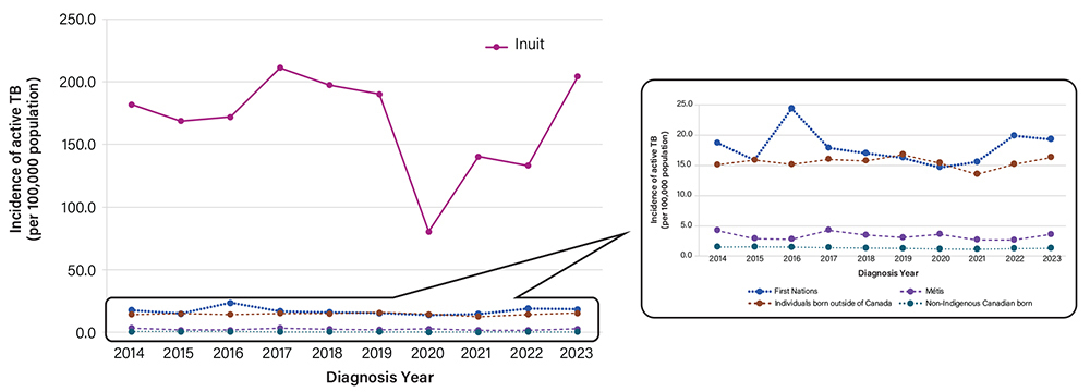 Figure 1. Text version below.