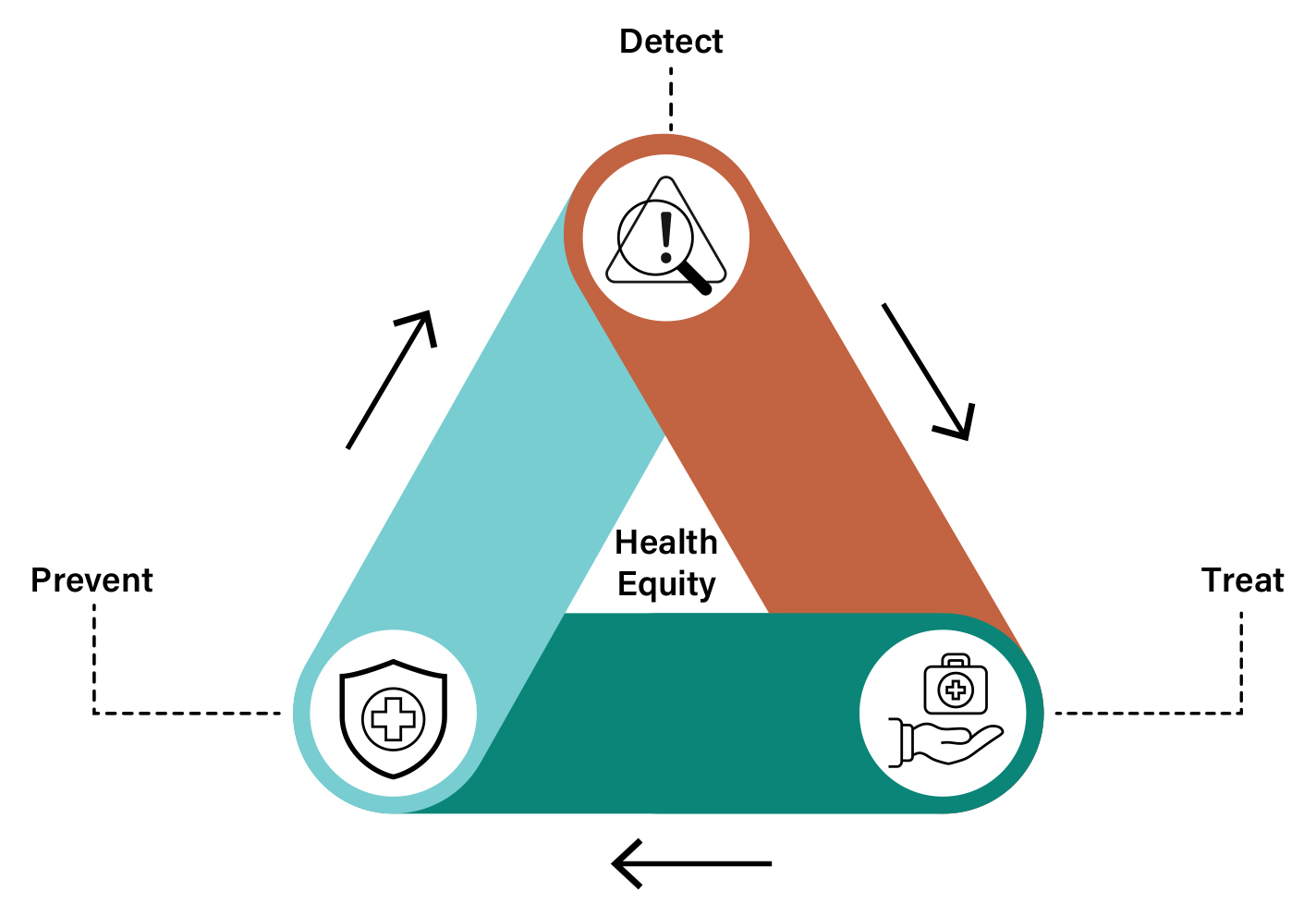 Figure 2. Text version below.