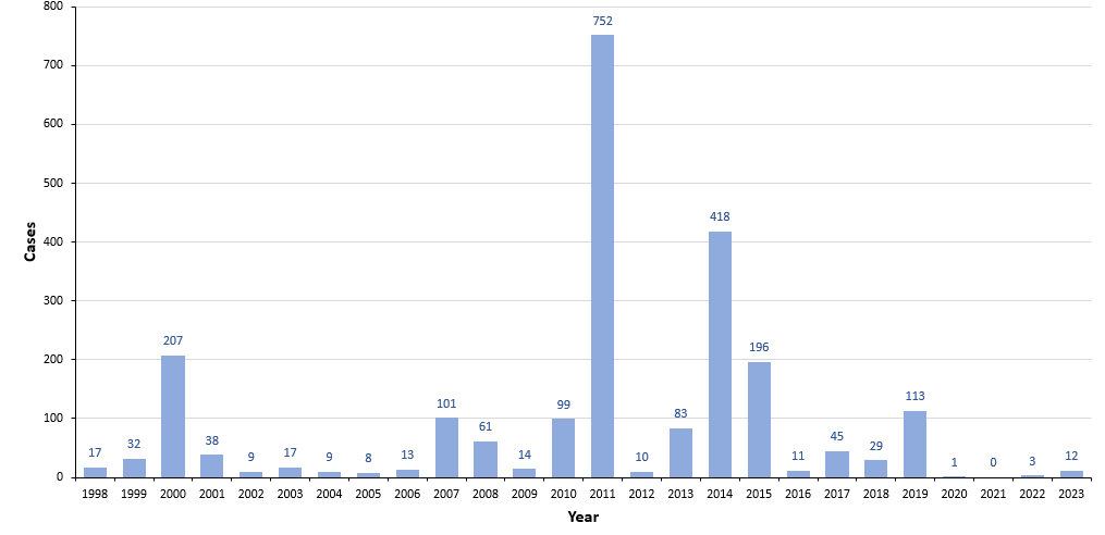Figure 2. Text version below.