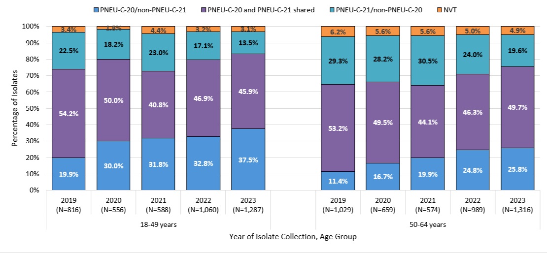 Figure 2. Text version below.