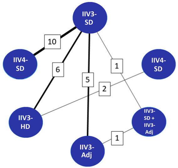 Figure 1. Text version below.