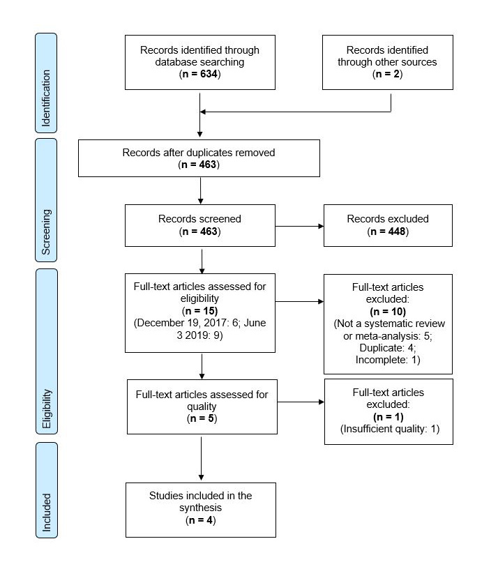 Effects of Repeated Seasonal Influenza Vaccination