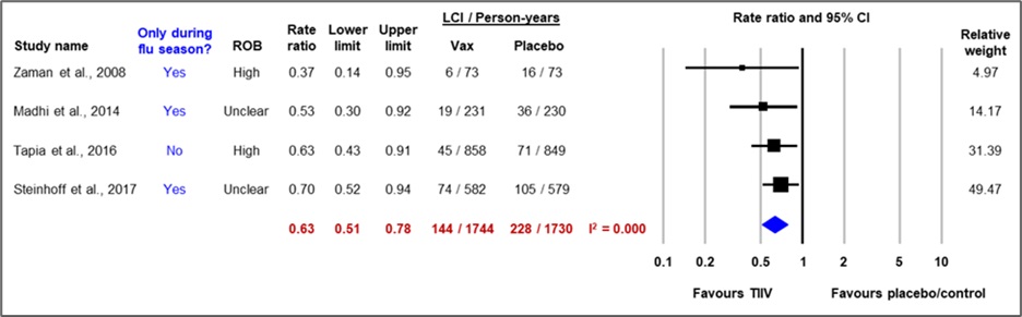 Figure 3. Text version below.