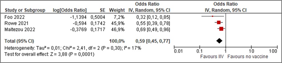 Figure 4. Text version below.