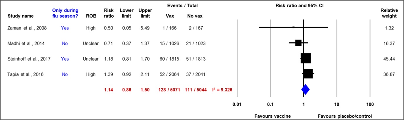 Figure 6. Text version below.