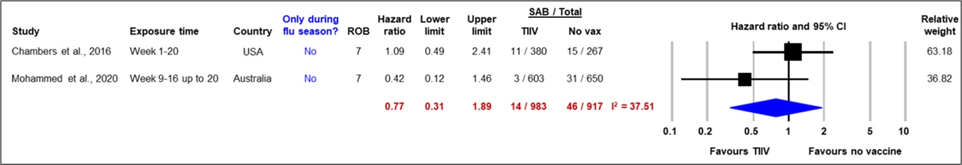 Figure 7. Text version below.