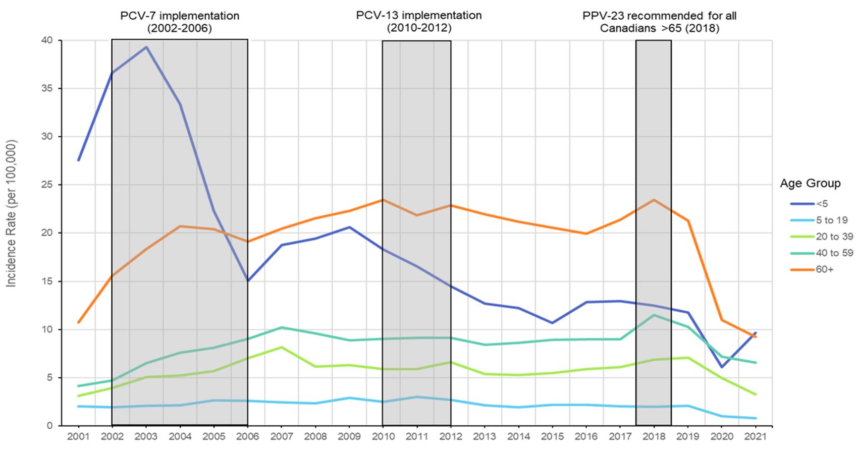 Figure 1. Text version below.