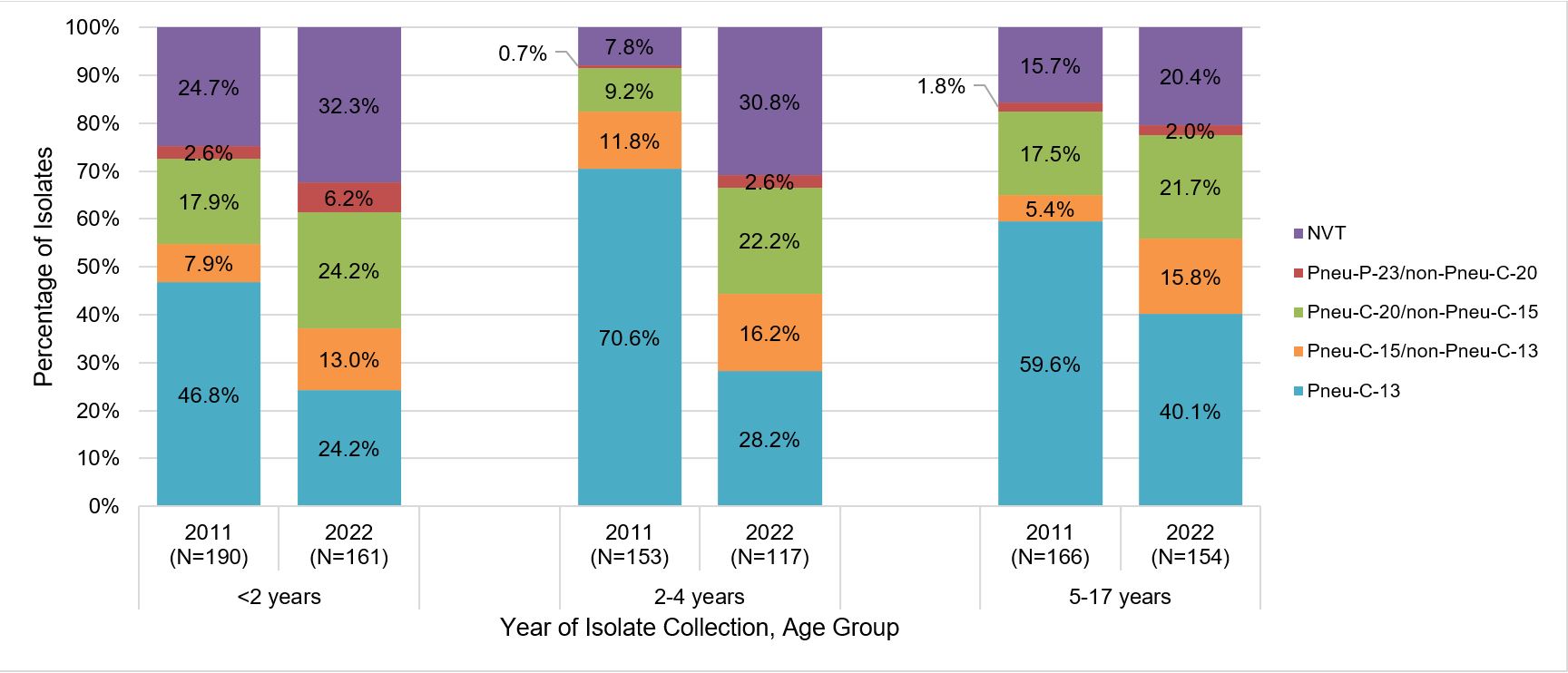 Figure 3. Text version below.