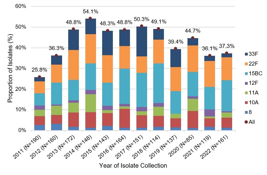 Figure 5. Text version below.