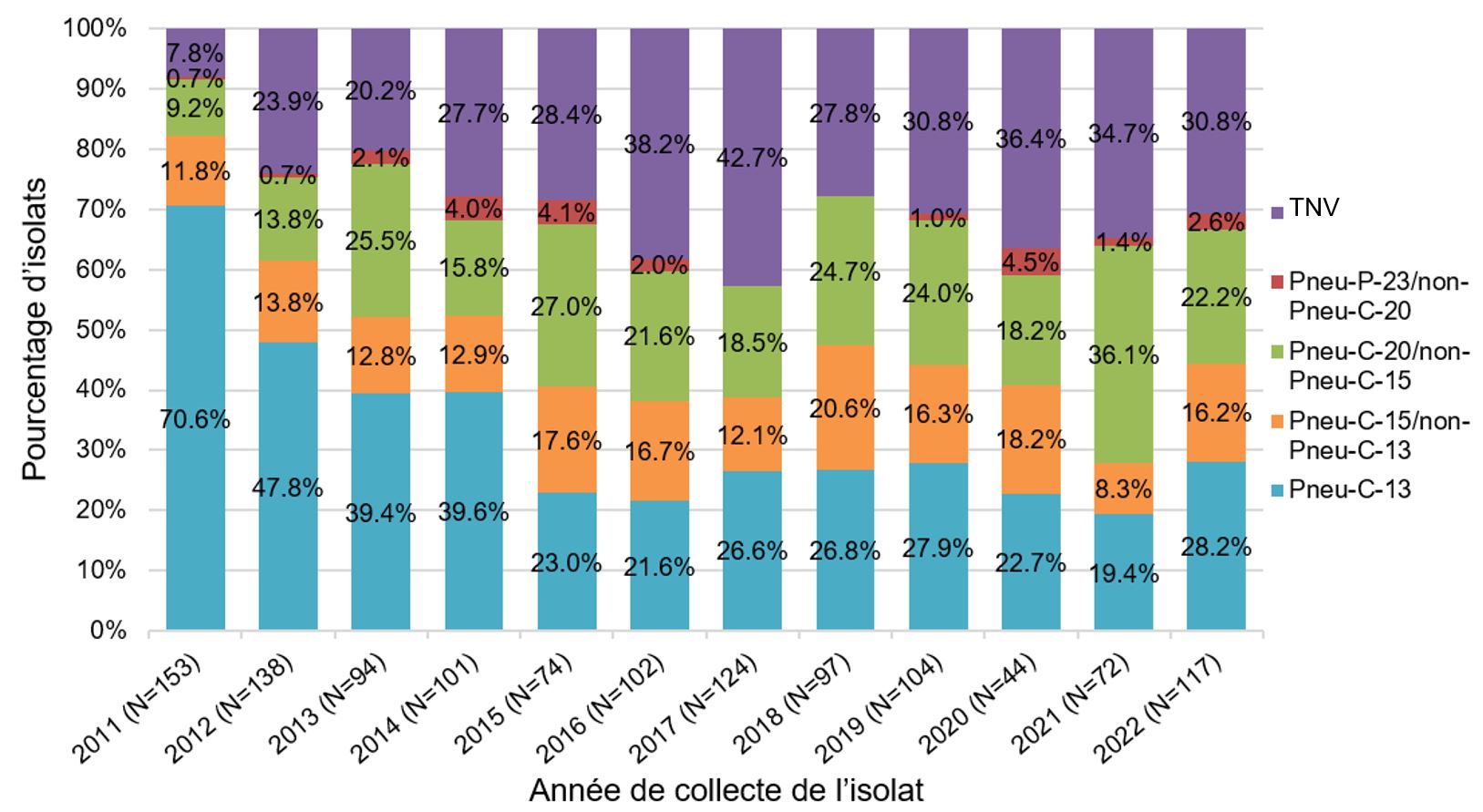 Figure 6. Text version below.