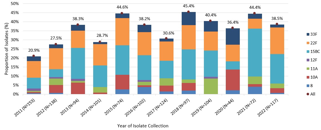 Figure 7. Text version below.
