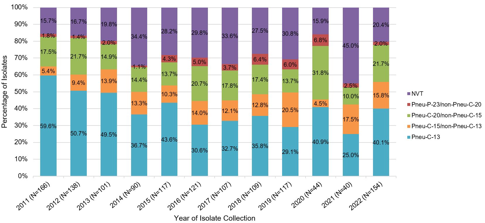 Figure 8. Text version below.