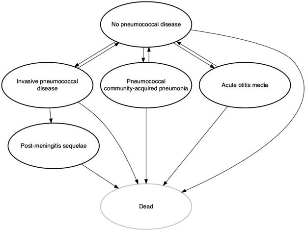 Figure 1. Text version below.