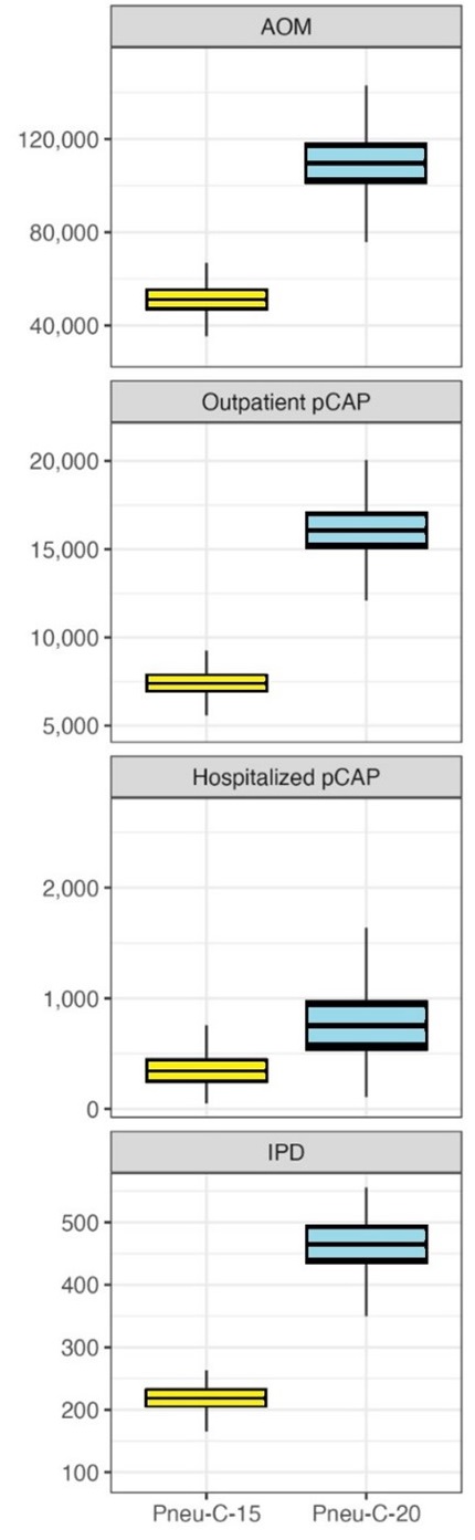Figure 2. Text version below.