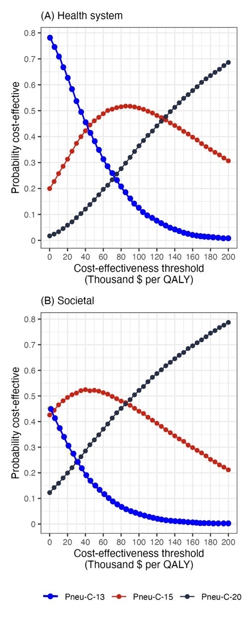 Figure 3. Text version below.