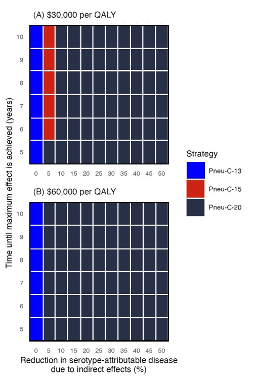 Figure 6. Text version below.