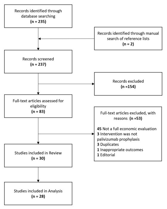 Figure 1. Text version below.
