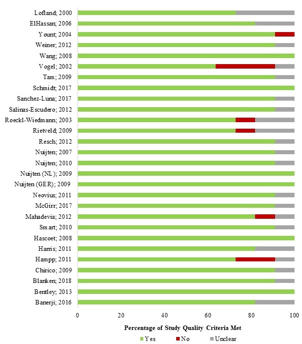 Figure 2. Text version below.