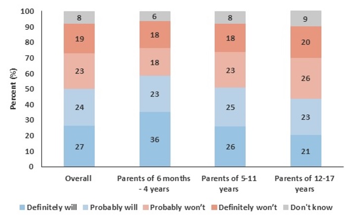 Figure 3. Text version below.