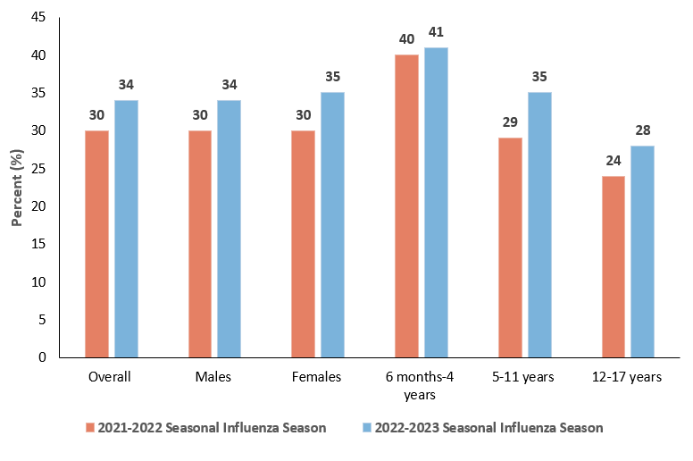 Figure 2. Text version below.