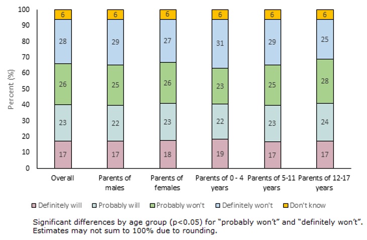 Figure 1. Text version below.