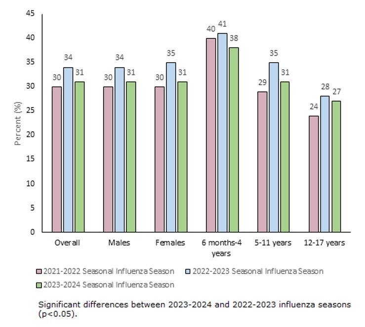 Figure 2. Text version below.