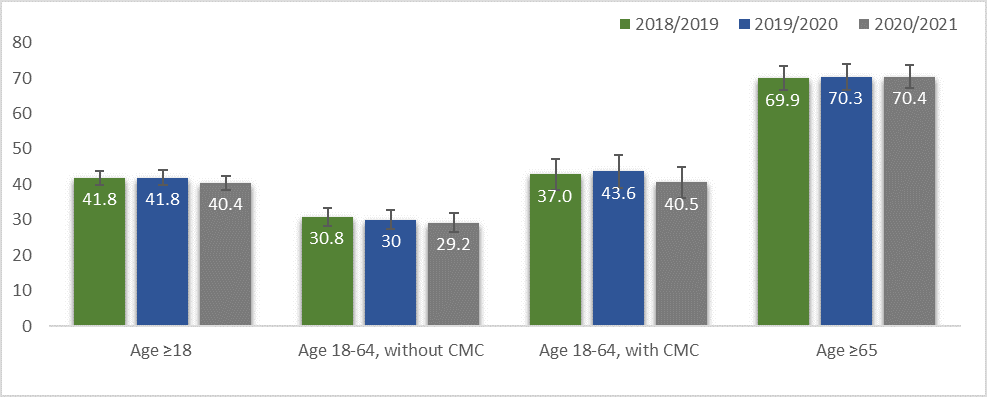 Figure 1.1. Text version below.
