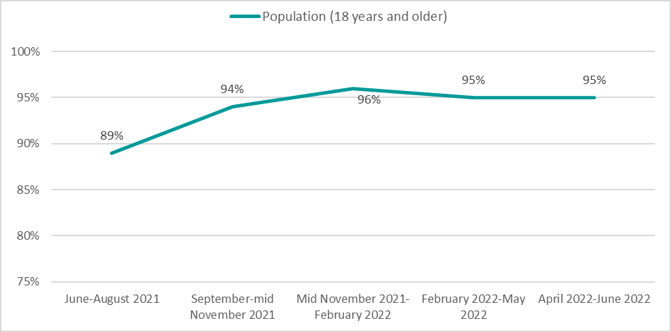 Figure 1. Text version below.