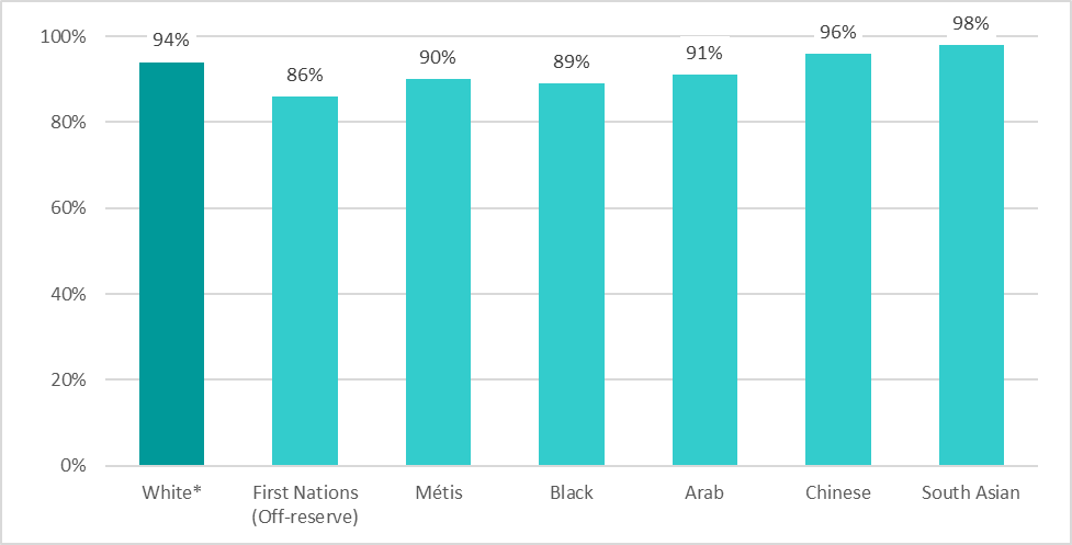 Figure 2. Text version below.