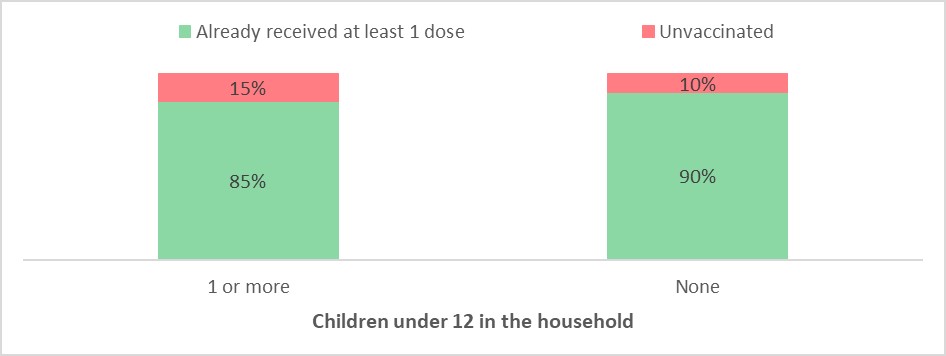 Figure 2. Text version below.