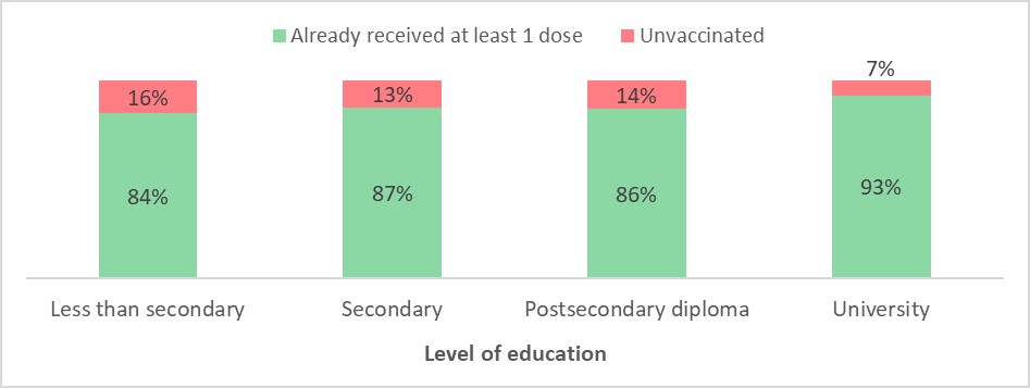 Figure 3. Text version below.