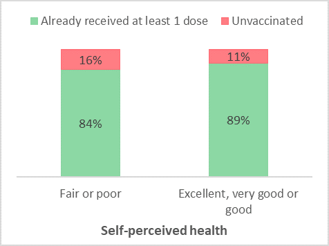 Figure 4. Text version below.