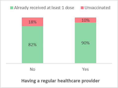 Figure 4. Text version below.
