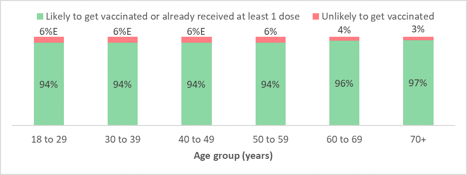 Figure 5. Text version below.