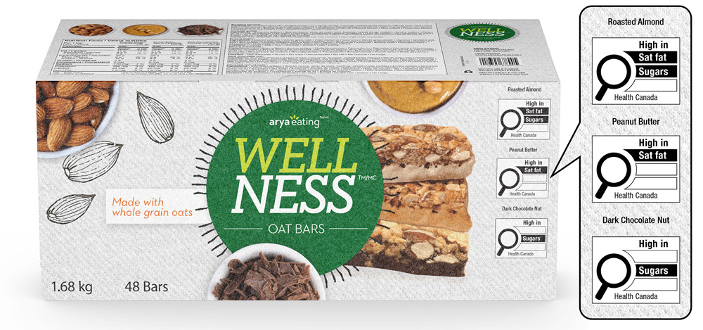 Figure 7.1. Text version below.