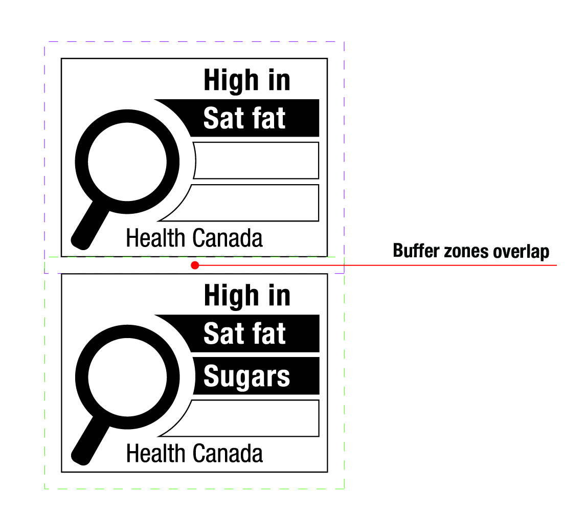 Figure 7.5. Text version below.