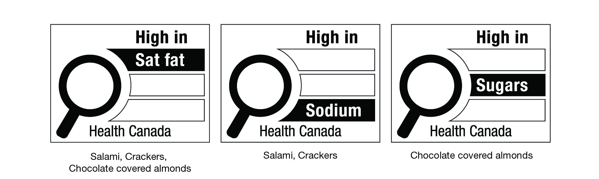 Figure 7.7. Text version below.